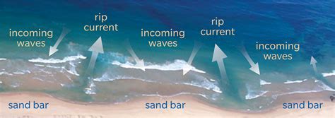 Navigating Rip Currents Safely in Okinawa: A Guide to Beach Safety – OkiLife