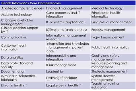 Health Informatics Guide | HIMSS