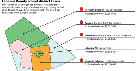 Our school districts raise taxes despite millions in the bank