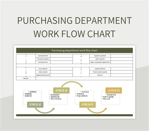 purchase department work flow chart Purchasing & procurement process ...