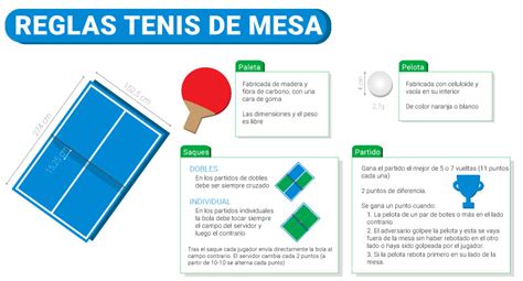 Apuestas de tenis de mesa → Actualizado Octubre 2024