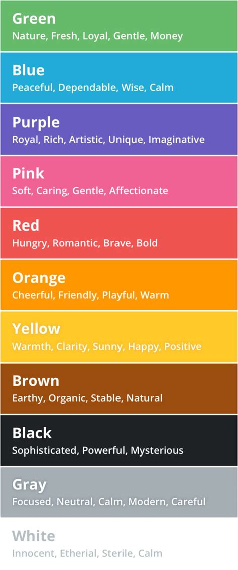 Color Psychology In Marketing: What Colors Mean and How to Use Them