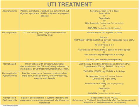 Episode 69 – Urinary Tract Infections – FOAMcast