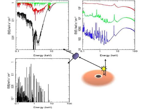 A schematic of the accretion disk-black hole system. The region ...