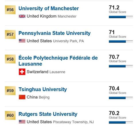 rutgers university ranking in the world – CollegeLearners.com