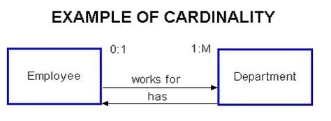 Data Modeling - Cardinality [Gerardnico]