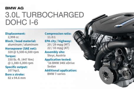 BMW B58 FAQ - Maintenance, Problems, Tuning & More