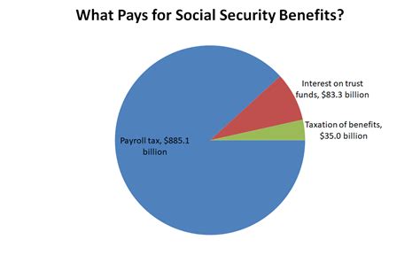 The Most Important Social Security Chart You'll Ever See