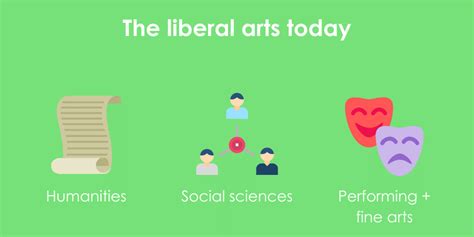 Pursuing Science With A Liberal Arts Degree: Exploring The Possibilities And Advantages – Online ...