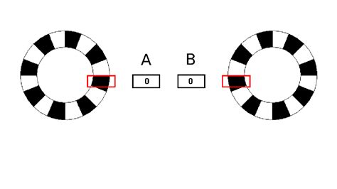 Types of Encoders: The Complete Guide