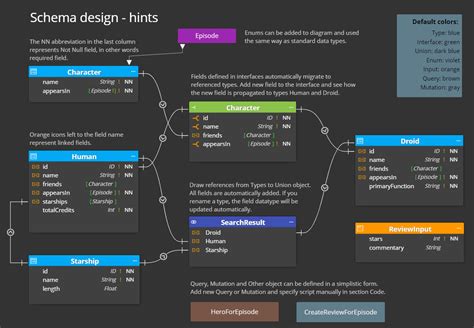 GraphQL schema design | Galaxy Modeler