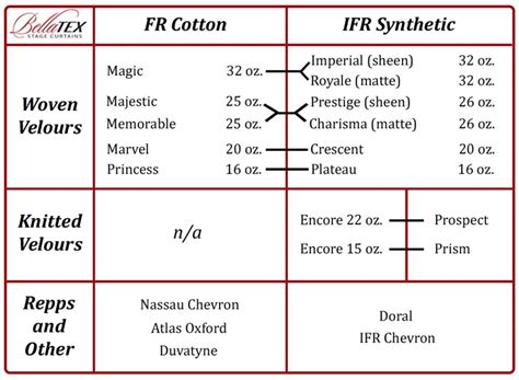 Cotton vs. Synthetic Fabric • BellaTEX