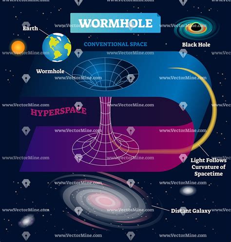 Wormhole vector illustration diagram | Ciencia y conocimiento ...