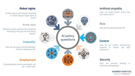 Artificial intelligence - apex of tech, policy challenges | ITWeb