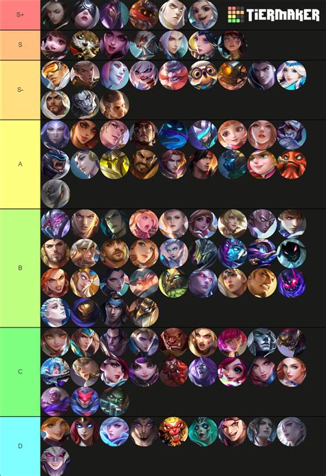 Mobile Legends: Hero Tier List (Community Rankings) - TierMaker