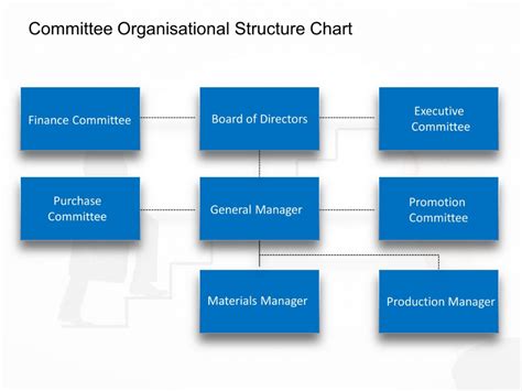 Committee Organisational Chart | Organizational chart, Chart, Org chart