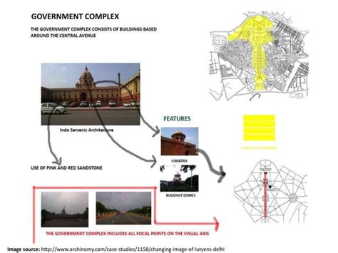 Planning of lutyens' delhi | PPT