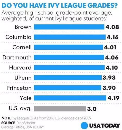 What major has the lowest GPA? – ouestny.com