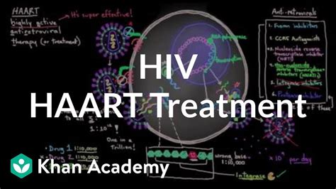 HAART treatment for HIV - Who, what, why, when, and how | NCLEX-RN | Khan Academy - YouTube