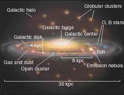 Milky Way Galaxy - Crystalinks