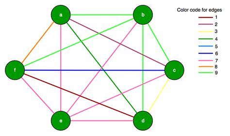 Largest subset of Graph vertices with edges of 2 or more colors ...