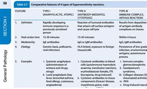 immunology - Why is the penicillin/ceftriaxone hypersensitivity test only done once? - Biology ...