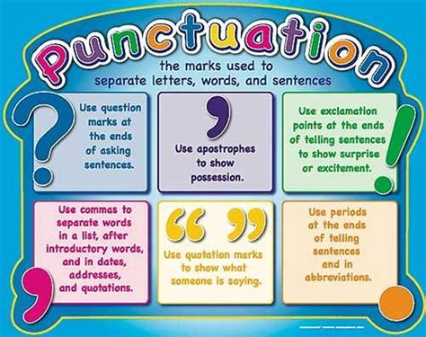 Proper Punctuation: How to Use English Punctuation Marks Correctly | Teaching punctuation ...