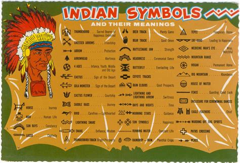 Postcard: Indian Symbols | Spitball Army