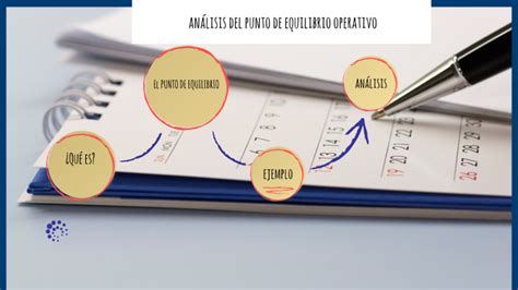 ANÁLISIS DEL PUNTO DE EQUILIBRIO OPERATIVO by Jessica Saavedra on Prezi