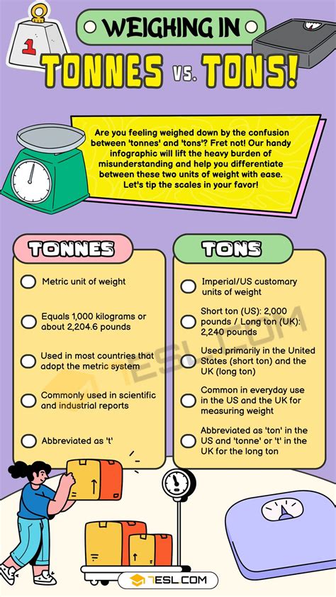 Tonnes vs. Tons: Understanding Weight Measurement Terms • 7ESL