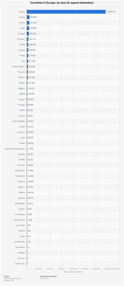 Largest Countries In Europe By Land Mass | Bruin Blog