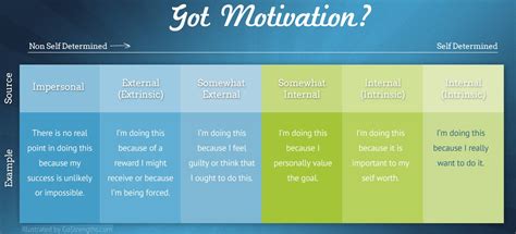 What gets YOU motivated? | GoStrengths!