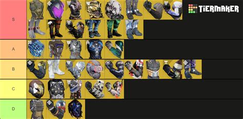 Destiny 2 Hunter Exotics(S18) Tier List (Community Rankings) - TierMaker