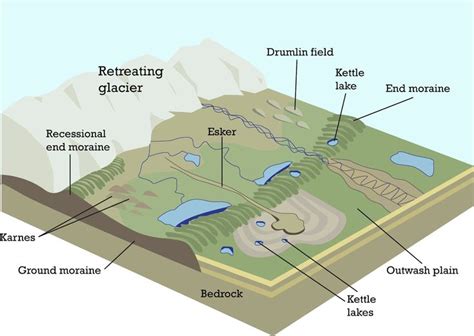 Pin by HR Arvinth on soniya | Geography lessons, Landforms, Geography map