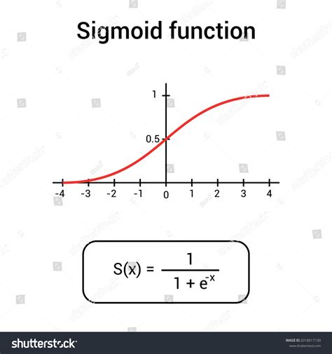 Sigmoid Function Graph Mathematic Stock Vector (Royalty Free) 2018017130 | Shutterstock