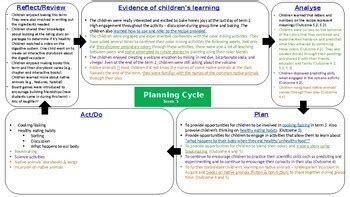 EYLF Planning Cycle (Early Childhood) by Kids Whys | TpT