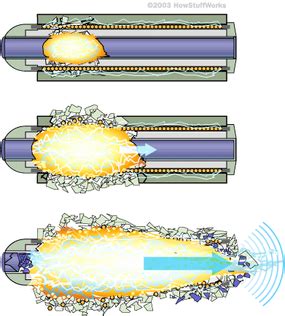 Non-nuclear EMP Weapons - How Electromagnetic Pulse Attacks Work | HowStuffWorks