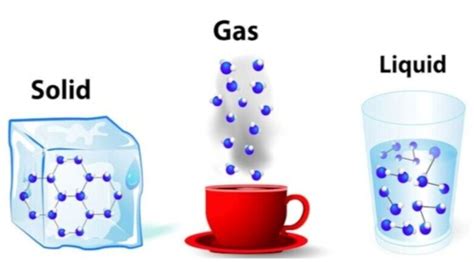 CuriouSTEM - 3 States of Matter: Solid, Liquid, and Gas