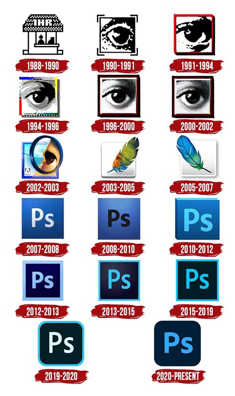 Adobe photoshop cc logo - randommasa