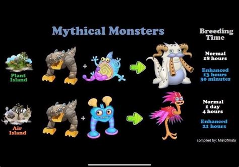 MSM Mythical Monsters Breeding Types | Singing monsters, My singing ...