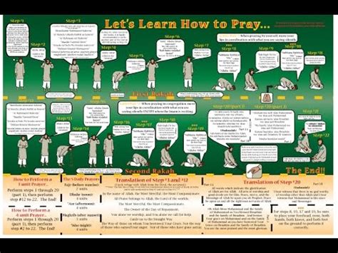 [SALAT] How To Pray In Islam ¦ Beginners - Step by Step - YouTube