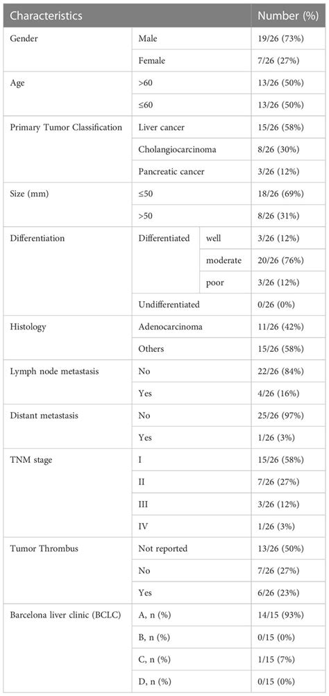 Frontiers | Soluble monomeric human programmed cell death-ligand 1 inhibits the functions of ...