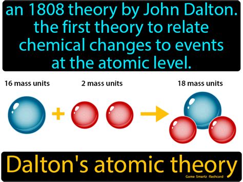 John Dalton Atomic Model - JoannakruwMendoza