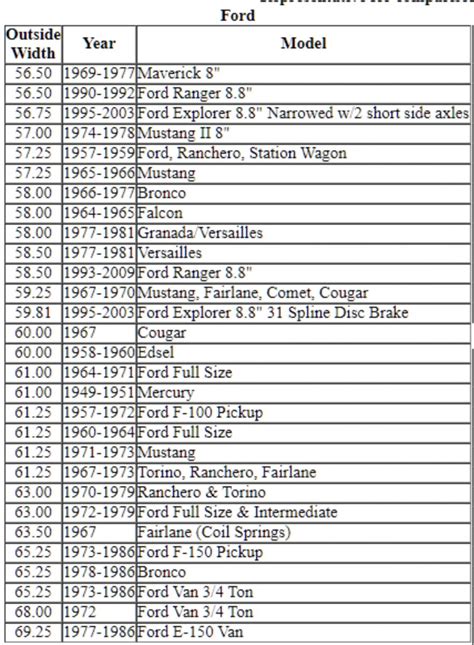 48+ Ford 9 Inch Rear End Width Chart