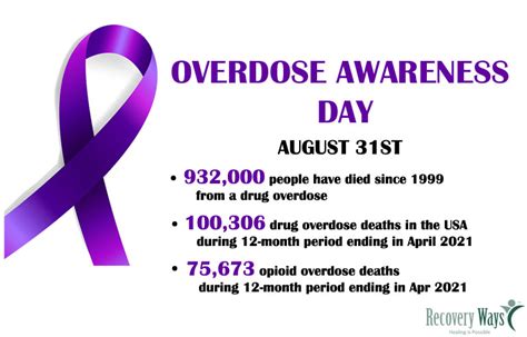 Overdose Awareness Day | Recovery Ways