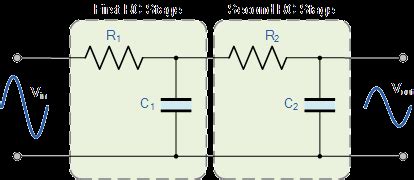 Passive Low Pass Filter Design