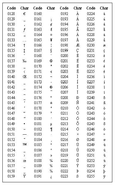 Alt key codes or the Word Symbol, special characters using Alt key ...