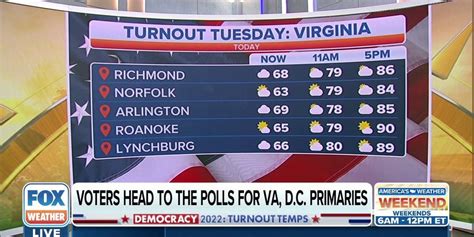 Virginia and Washington D.C. primary forecast | Latest Weather Clips | FOX Weather