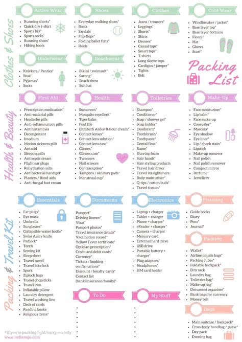 Free Printable Packing List For All Trip Types - Indiana Jo