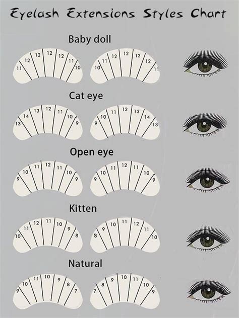 Best Eyelash Extensions Styles For Different Eye Shapes - Jemenow